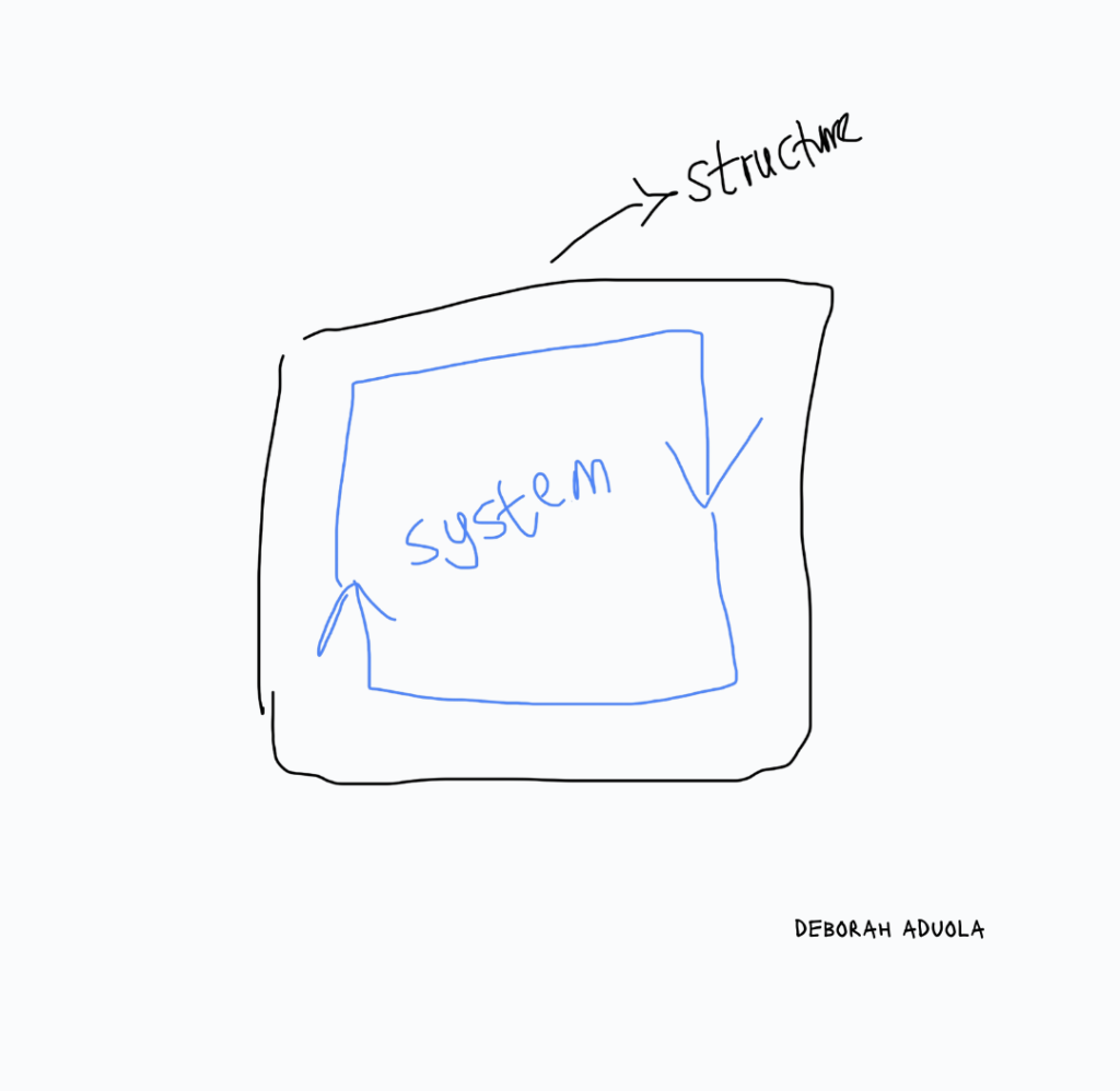 Simple drawing of a structure and system